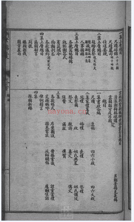 古籍酬世锦囊448页PDF 国学锦囊