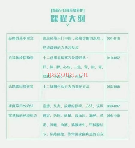 路新宇通经络调百病156节音频+视频 经络教程