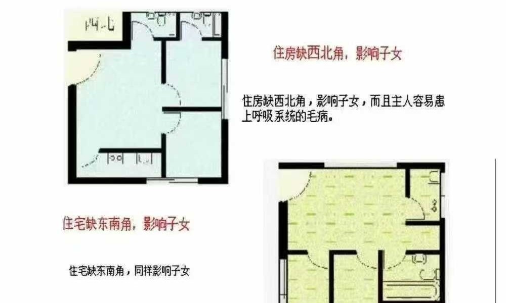 《宅兴人旺 八宅风水核心秘术》136页
