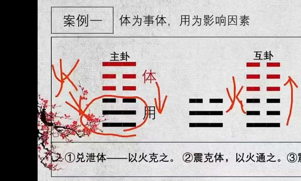 易熵 散人六爻化解 15集视频+课件