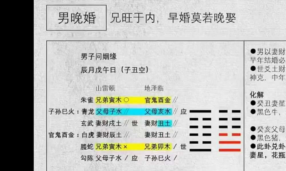 易熵 散人六爻化解 15集视频+课件