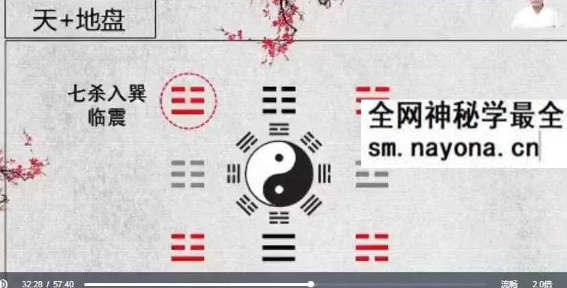 易熵 散人邵子神数 7集视频+课件