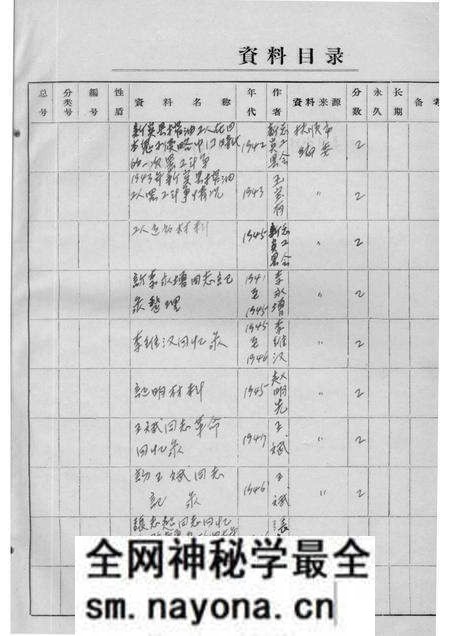 -34  孙致祥等关于抚顺地区工人斗争情况回忆录.pdf电子版_辽宁省志预览图1