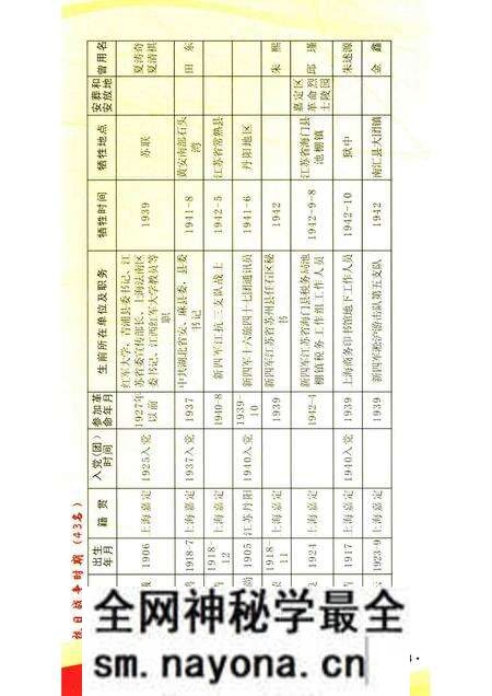 -嘉定烈士英名录.pdf电子版_上海市志预览图5 -嘉定烈士英名录.pdf电子版_上海市志预览图5