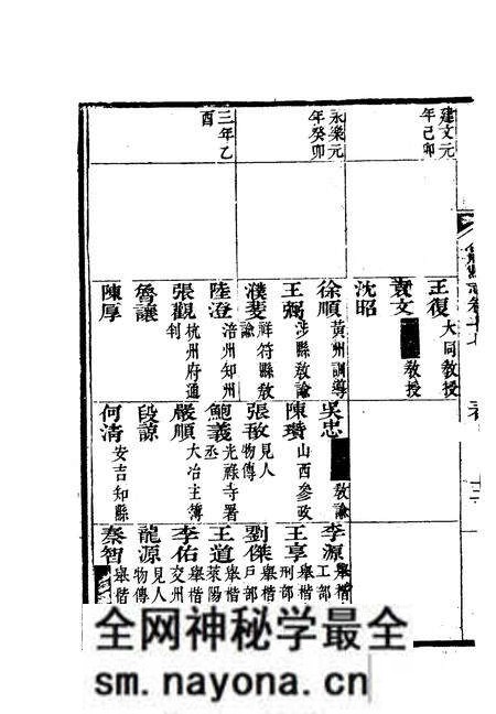 1981版合肥县志  中.pdf电子版_安徽省志预览图5