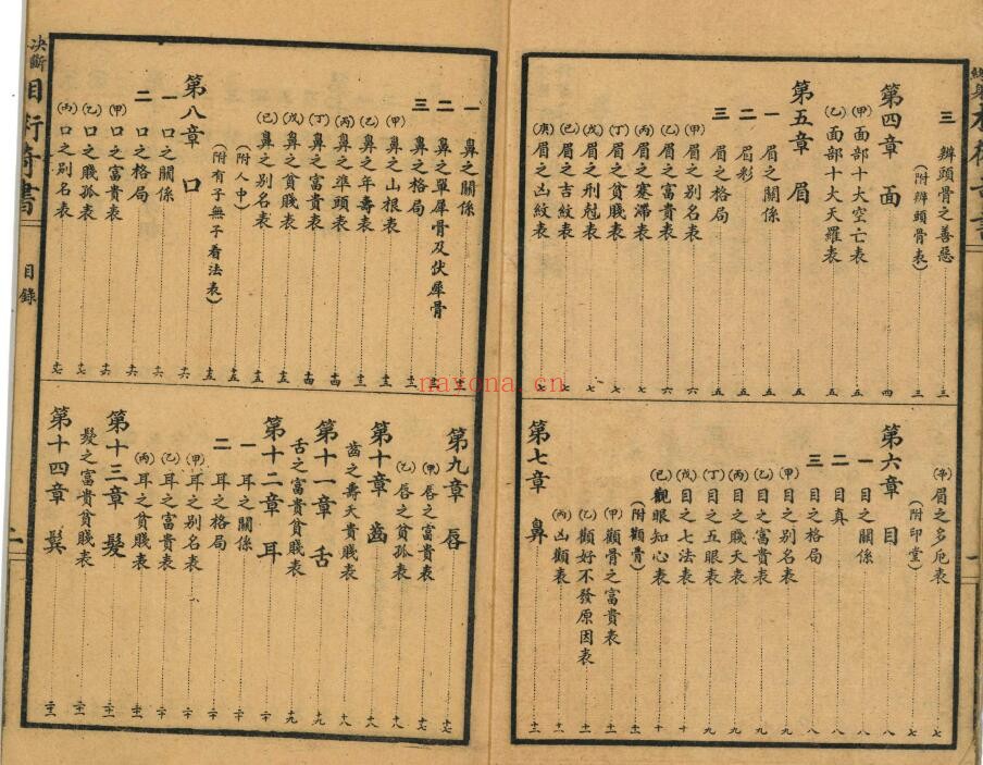 《决断终身相术奇书》90页双页版 手相面相 第2张-古籍汇典 《决断终身相术奇书》90页双页版 手相面相 第2张