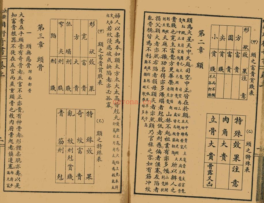 《决断终身相术奇书》90页双页版 手相面相 第5张-古籍汇典 《决断终身相术奇书》90页双页版 手相面相 第5张