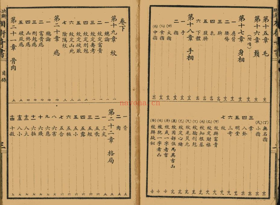 《决断终身相术奇书》90页双页版 手相面相 第3张-古籍汇典 《决断终身相术奇书》90页双页版 手相面相 第3张