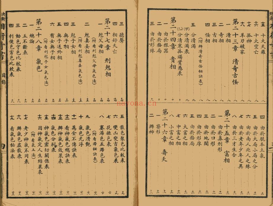 《决断终身相术奇书》90页双页版 手相面相 第4张-古籍汇典 《决断终身相术奇书》90页双页版 手相面相 第4张