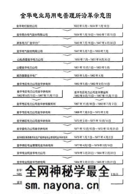 《金华电业局用电管理所供电区电力工业大事记(1919-2000)》.pdf电子版_浙江省志预览图4 《金华电业局用电管理所供电区电力工业大事记(1919-2000)》.pdf电子版_浙江省志预览图4