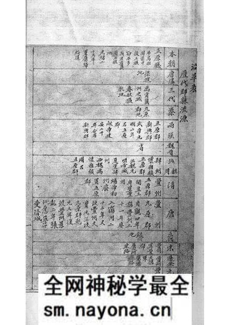 1963-五原厅志略 1.pdf电子版_内蒙古志预览图1 1963-五原厅志略 1.pdf电子版_内蒙古志预览图1
