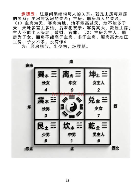 无风道阳宅一宅断吉凶皇家通天阁河洛阳宅吉凶断191页
