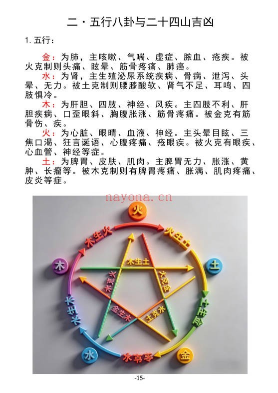无风道阳宅一宅断吉凶皇家通天阁河洛阳宅吉凶断191页