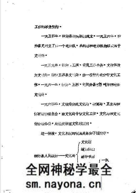 -神池县志 文化编 文化志 征求意见稿.pdf电子版_山西省志预览图5 -神池县志 文化编 文化志 征求意见稿.pdf电子版_山西省志预览图5