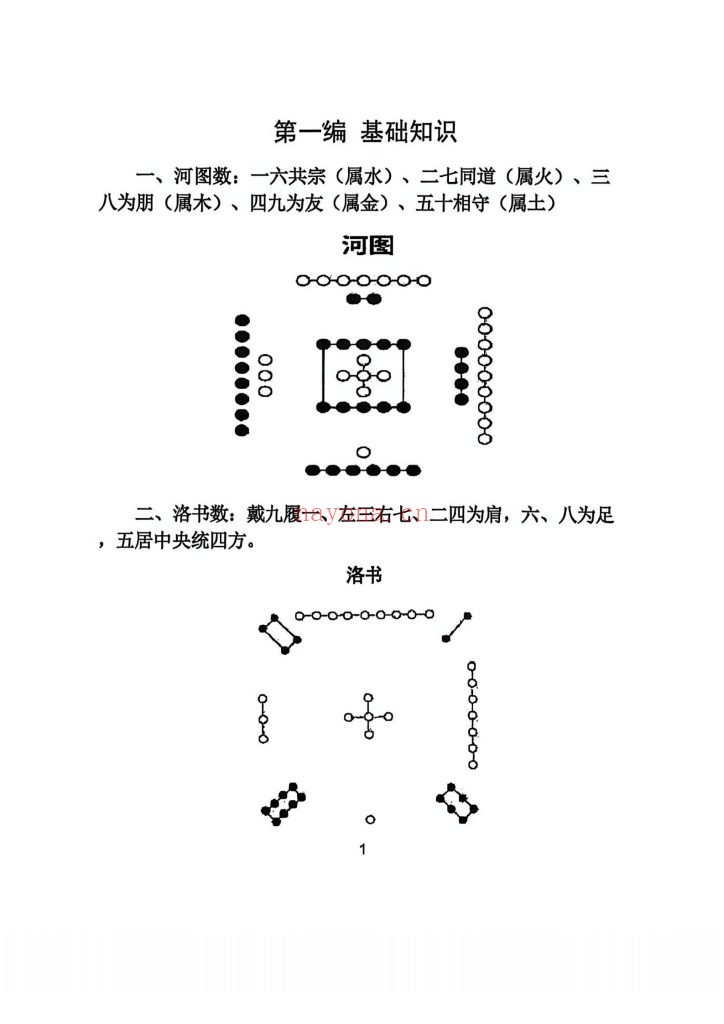 《三僚杨公祖传风水秘本》10