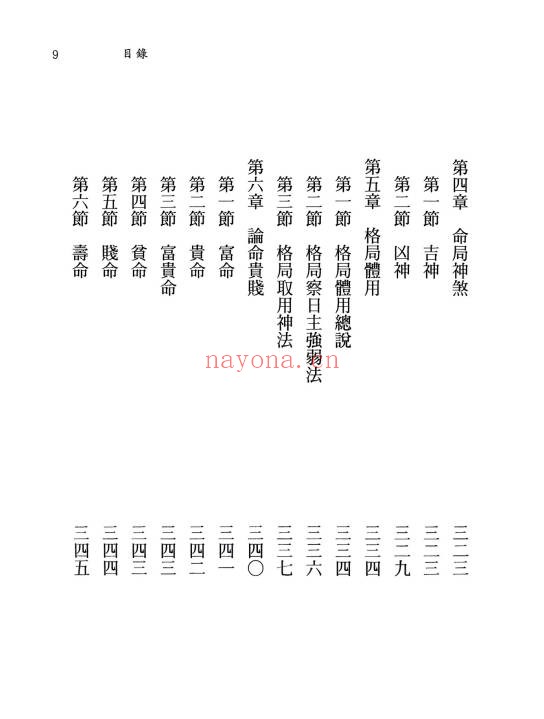 卢清和剖腹产造禄命371页PDF 八字命理