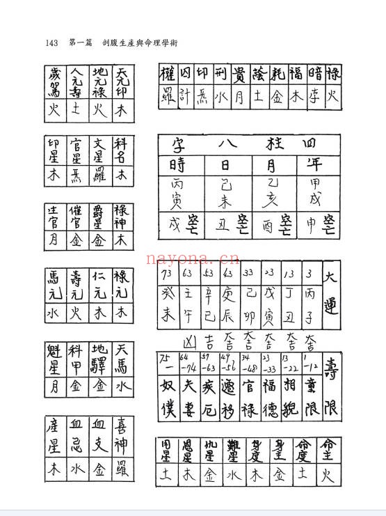 卢清和剖腹产造禄命371页PDF 八字命理