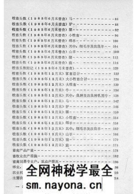 1984-开鲁县国民经济统计资料 1983年.pdf电子版_内蒙古志预览图5 1984-开鲁县国民经济统计资料 1983年.pdf电子版_内蒙古志预览图5