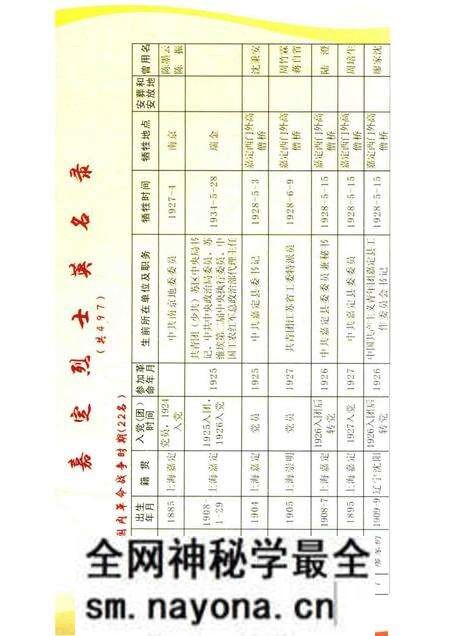 -嘉定烈士英名录.pdf电子版_上海市志预览图2 -嘉定烈士英名录.pdf电子版_上海市志预览图2