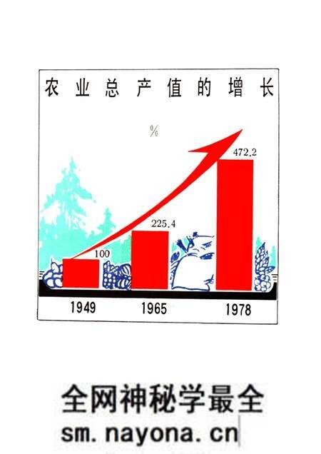 -本溪市三十年国民经济建设成就  1949-1978.pdf电子版_辽宁省志预览图5