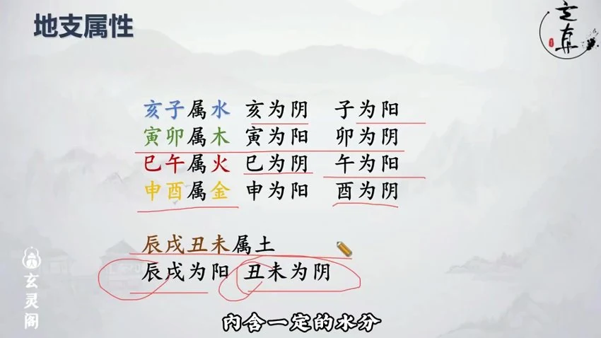 知易而行《知易而行 信笛老师 小六壬传承课》视频10集