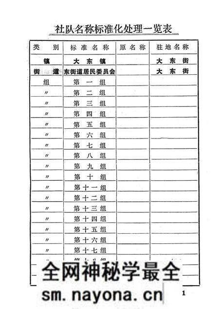 1981-东沟县《社、队名称标准化处理一览手册》.pdf电子版_辽宁省志预览图5 1981-东沟县《社、队名称标准化处理一览手册》.pdf电子版_辽宁省志预览图5