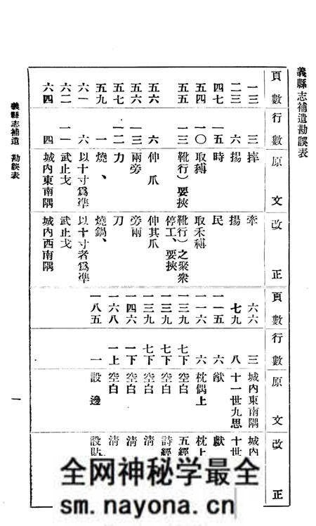 1941-义县志补遗.pdf电子版_辽宁省志预览图5