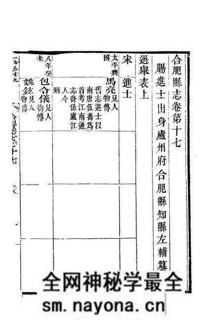 1981版合肥县志  中.pdf电子版_安徽省志预览图