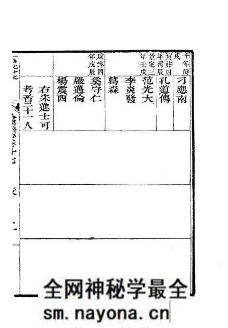 1981版合肥县志  中.pdf电子版_安徽省志预览图2