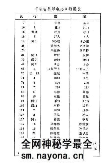 《《临安县邮电志》》.pdf电子版_浙江省志预览图2