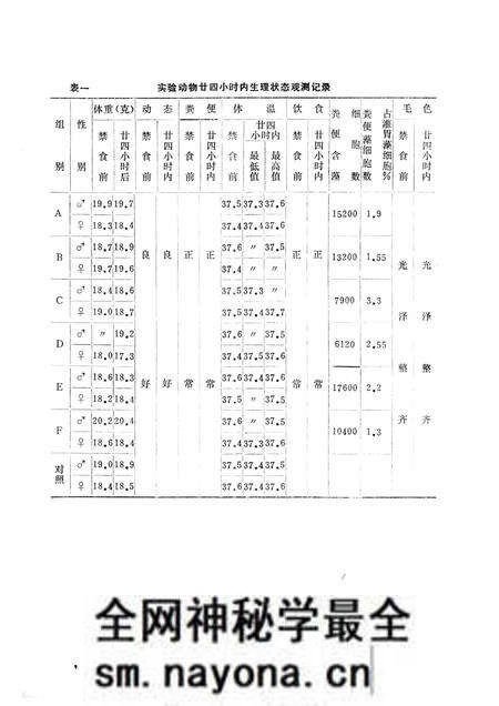 1982版巢湖渔业资源增殖研究资料 第2集.pdf电子版_安徽省志预览图4 1982版巢湖渔业资源增殖研究资料 第2集.pdf电子版_安徽省志预览图4