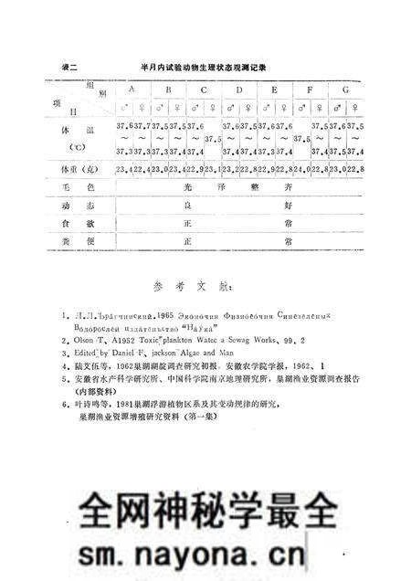 1982版巢湖渔业资源增殖研究资料 第2集.pdf电子版_安徽省志预览图5 1982版巢湖渔业资源增殖研究资料 第2集.pdf电子版_安徽省志预览图5