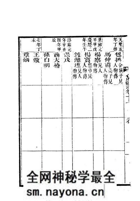 1981版合肥县志  中.pdf电子版_安徽省志预览图1