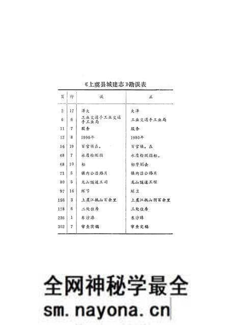 《上虞县城乡建设志》.pdf电子版_浙江省志预览图1 《上虞县城乡建设志》.pdf电子版_浙江省志预览图1