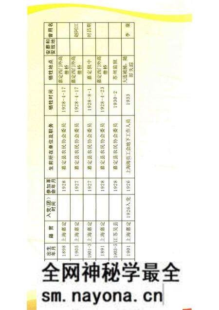 -嘉定烈士英名录.pdf电子版_上海市志预览图4 -嘉定烈士英名录.pdf电子版_上海市志预览图4
