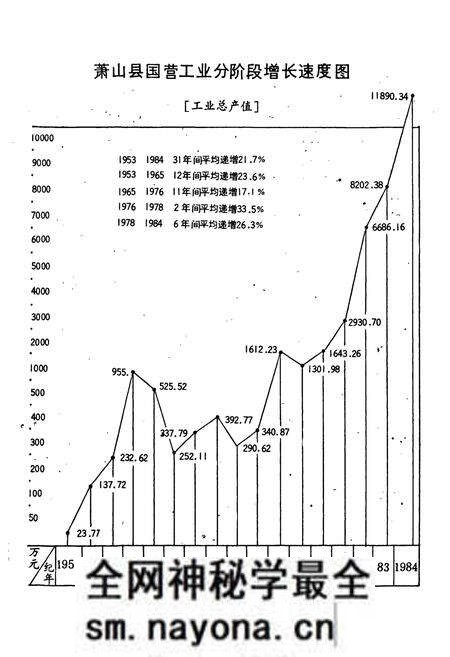 《萧山县国营工业志(1895年-1984年)》.pdf电子版_浙江省志预览图3 《萧山县国营工业志(1895年-1984年)》.pdf电子版_浙江省志预览图3