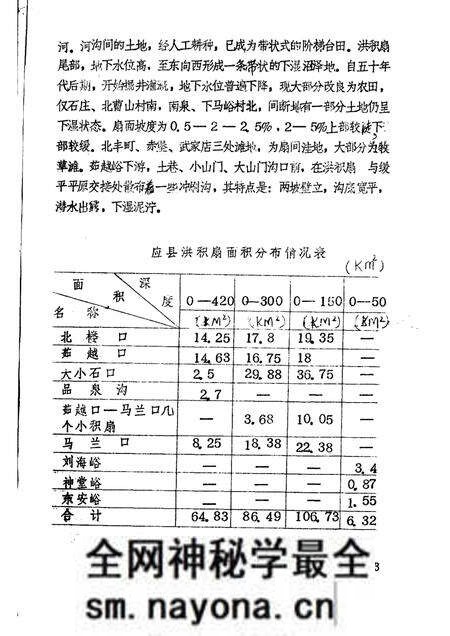 -《应县志》初稿 自然资源编 第3卷.pdf电子版_山西省志预览图5 -《应县志》初稿 自然资源编 第3卷.pdf电子版_山西省志预览图5
