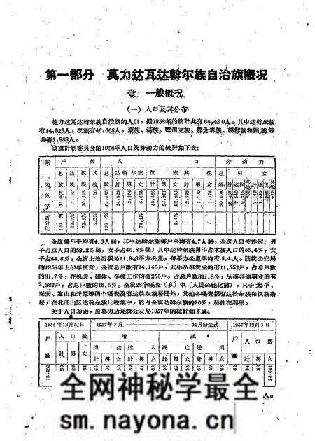 1960-莫力达瓦达斡尔族自治旗概况及哈布奇屯达斡尔族情况.pdf电子版_内蒙古志预览图4 1960-莫力达瓦达斡尔族自治旗概况及哈布奇屯达斡尔族情况.pdf电子版_内蒙古志预览图4
