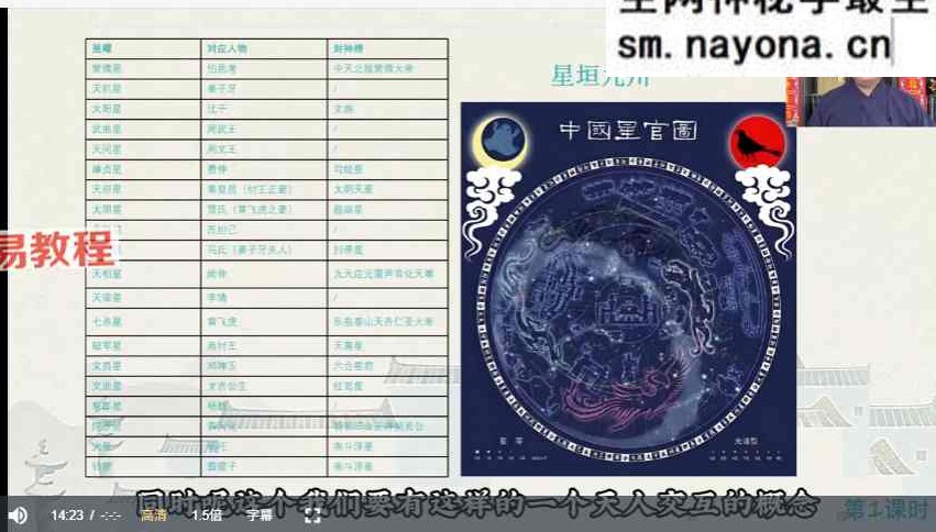 知易而行 东篱老师 紫微斗数识人术一二三期合集 29集视频课 完整版