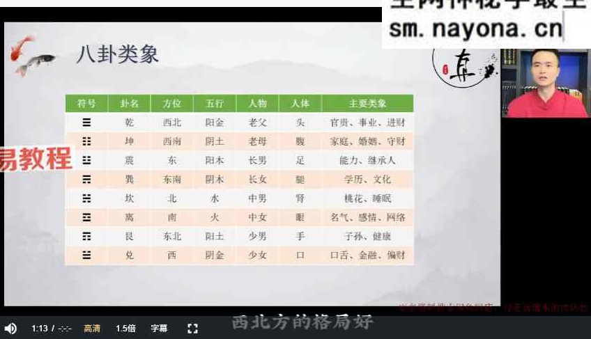 知易而行 紫匍 老师 八宅风水进阶课视频9集