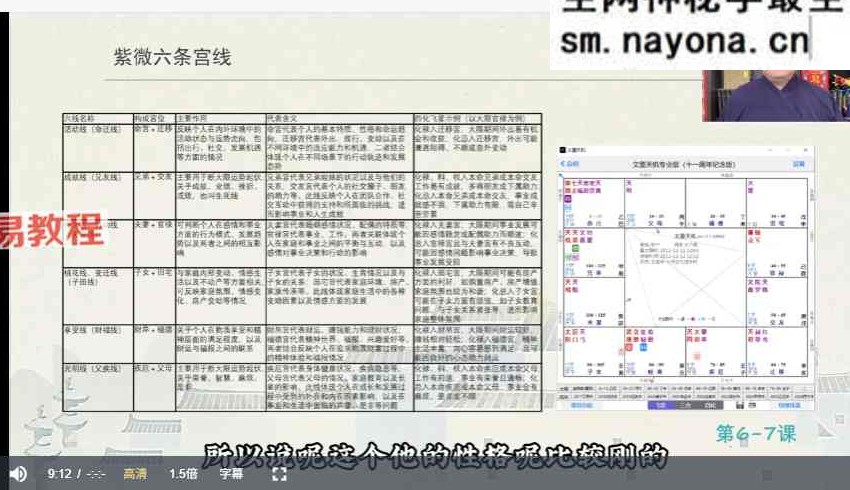 知易而行 东篱老师 紫微斗数识人术一二三期合集 29集视频课 完整版