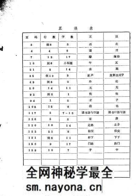 1985-岢岚县志（初稿）  第18编  社会志.pdf电子版_山西省志预览图2