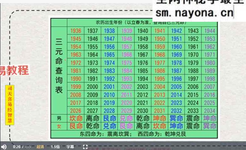 司天喜 数字能量传承班系统课44集视频