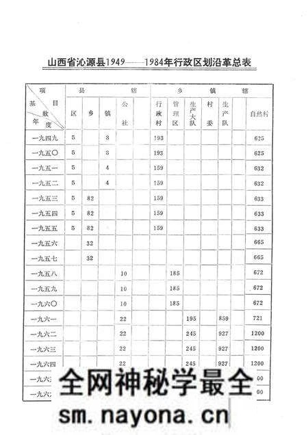 1985-山西省沁源县行政区划沿革资料 1949-1984.pdf电子版_山西省志预览图5 1985-山西省沁源县行政区划沿革资料 1949-1984.pdf电子版_山西省志预览图5