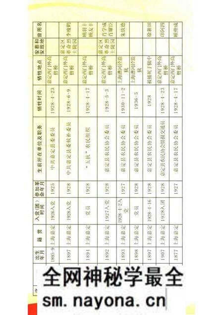-嘉定烈士英名录.pdf电子版_上海市志预览图3 -嘉定烈士英名录.pdf电子版_上海市志预览图3