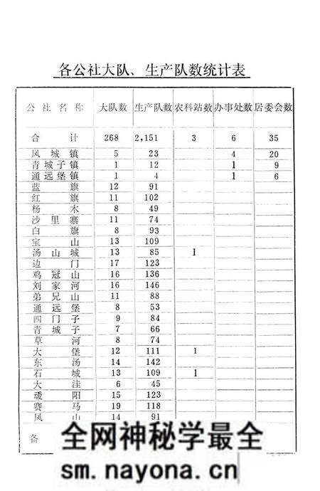 1981-凤城县社、队标准名称汇编.pdf电子版_辽宁省志预览图4