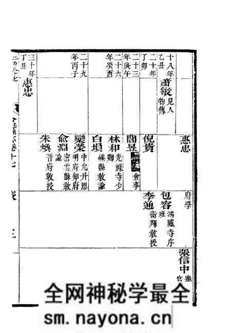 1981版合肥县志  中.pdf电子版_安徽省志预览图4