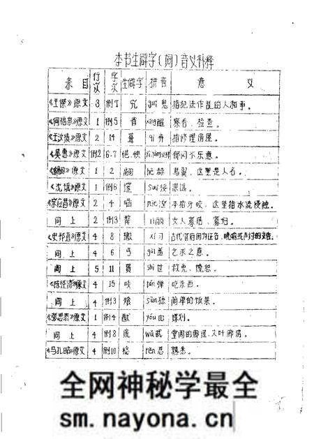 1982-运城地区历代循史事迹选.pdf电子版_山西省志预览图4 1982-运城地区历代循史事迹选.pdf电子版_山西省志预览图4