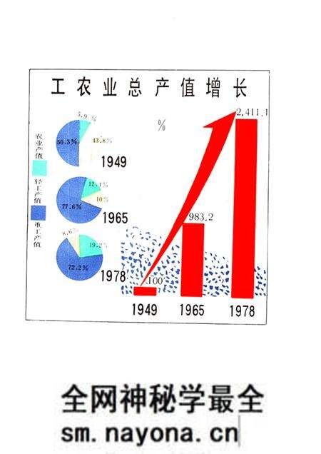 -本溪市三十年国民经济建设成就  1949-1978.pdf电子版_辽宁省志预览图4