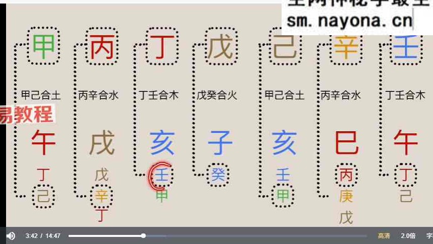 南卜子老师精讲[玫瑰]《滴天髓通神论上册》【视频+ppt+配套书籍】